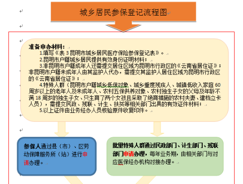 城鄉(xiāng) 城鄉(xiāng)